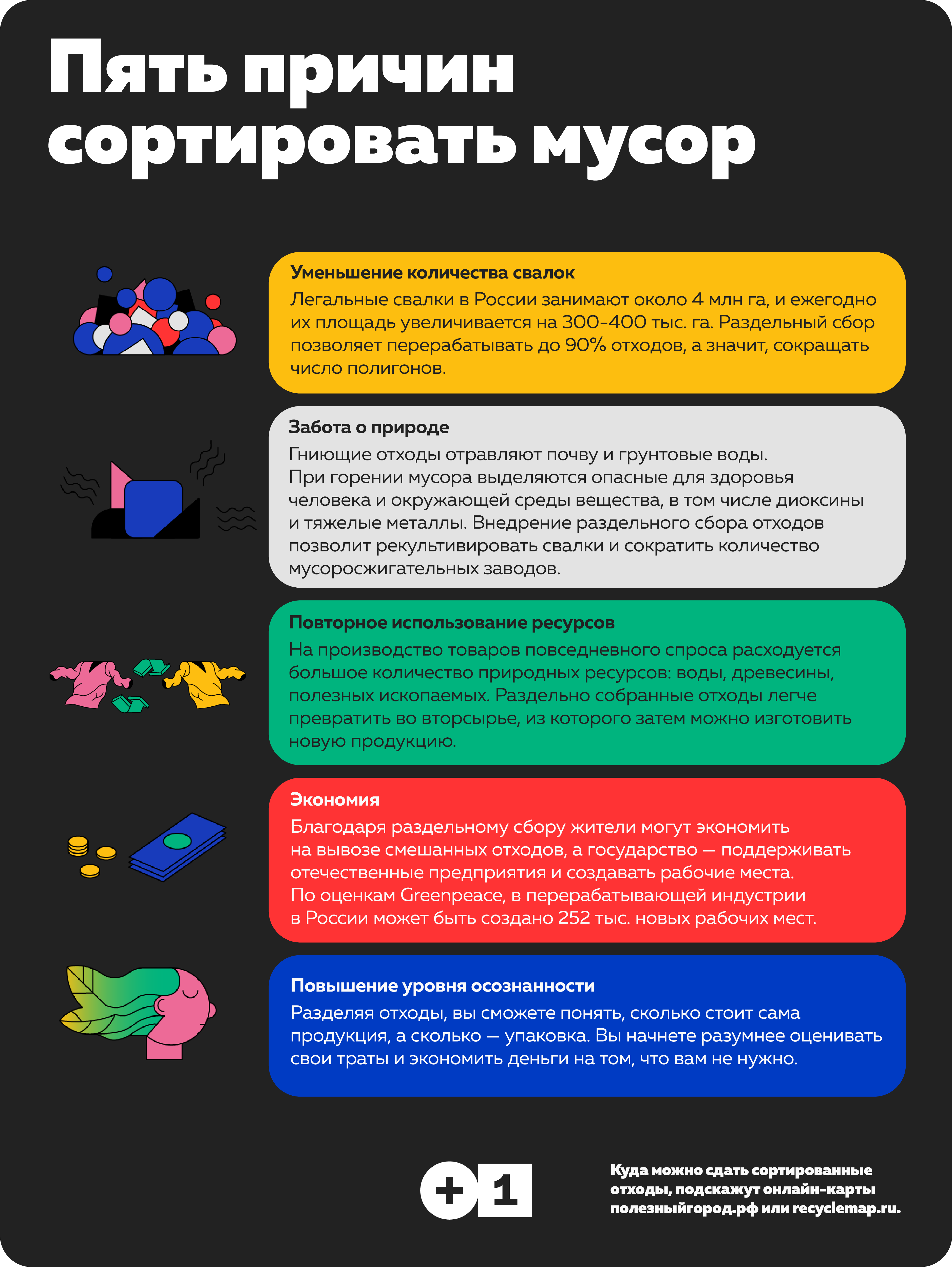 Почему стоит сортировать мусор?