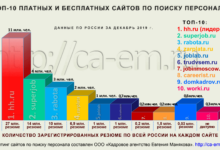 Photo of Поиск персонала по России