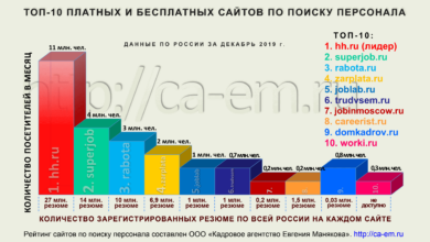 Photo of Поиск персонала по России