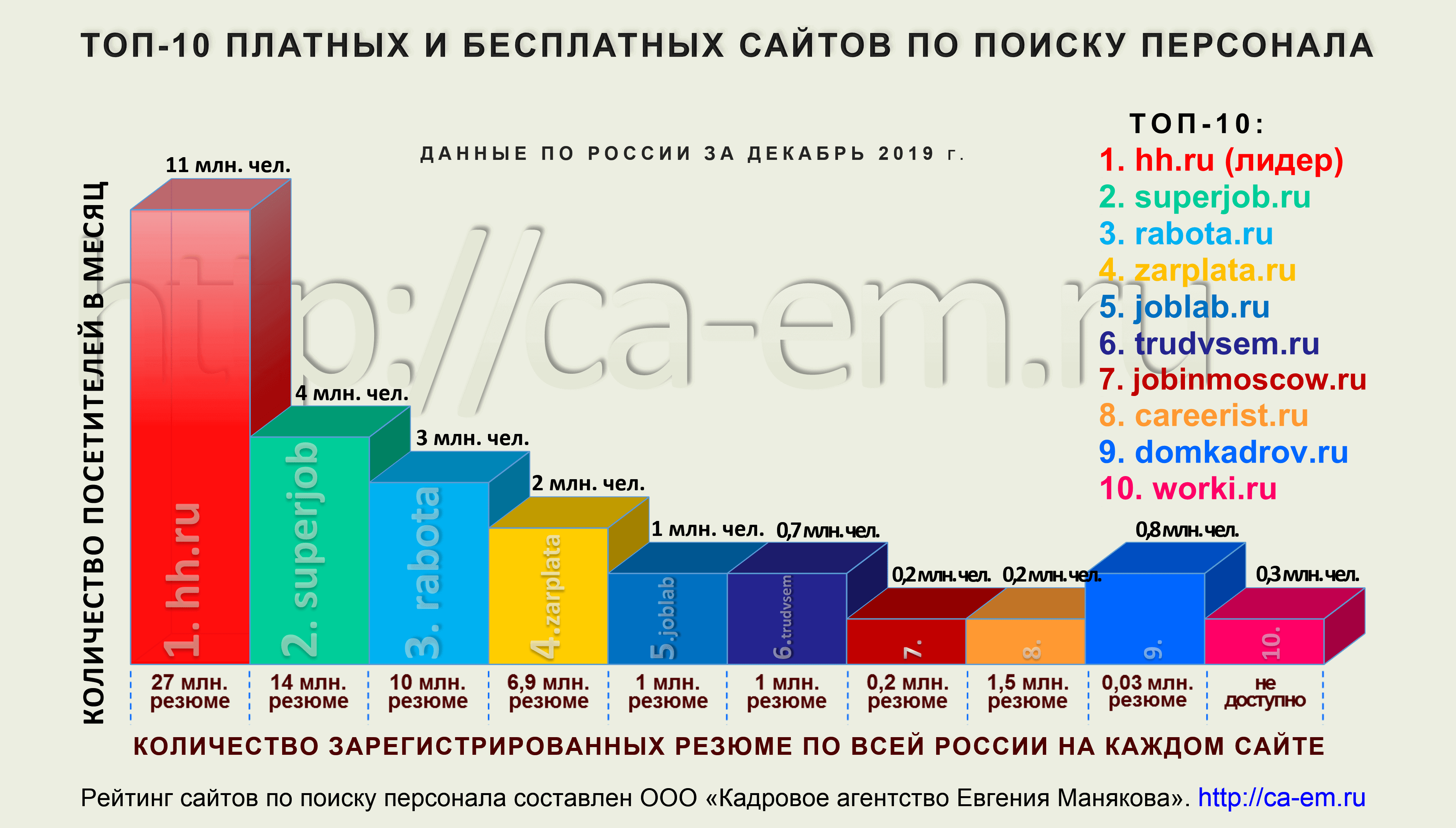 Поиск персонала по России