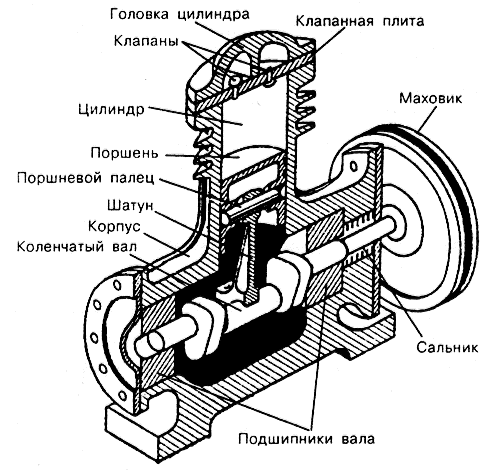 Photo of Поршневые компрессоры — что это такое и как они работают?