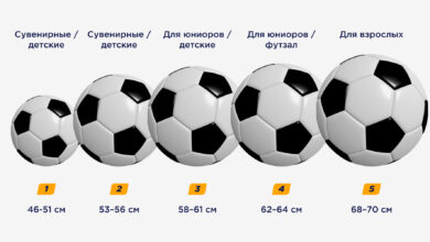 Photo of ФУТБОЛЬНЫЙ МЯЧ – КАК ВЫБРАТЬ ЛУЧШИЙ И НА ЧТО ОБРАТИТЬ ВНИМАНИЕ ПЕРЕД ПОКУПКОЙ?