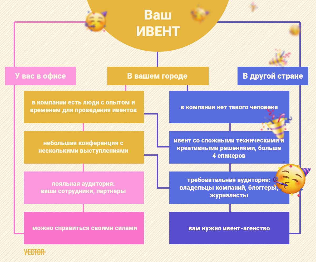 «Дорогое» плацебо действует эффективнее, чем «дешевое»
