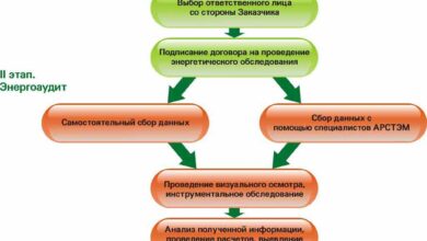 Photo of Минкомсвязь советует россиянам регистрироваться в российских доменных зонах